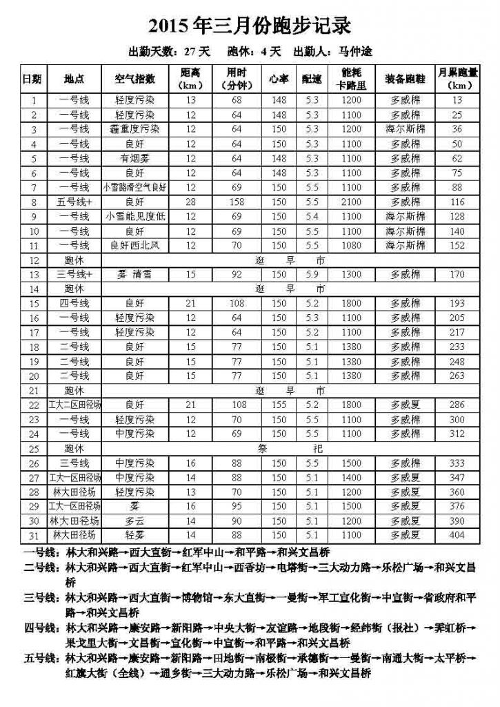 ���·��ܲ���¼